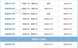 成績不好可以去香港讀大學嗎(建議收藏)